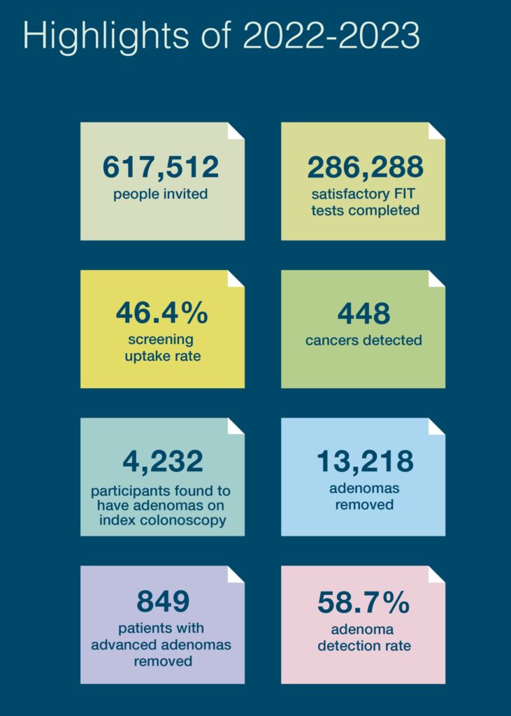 BowelScreen Programme Report