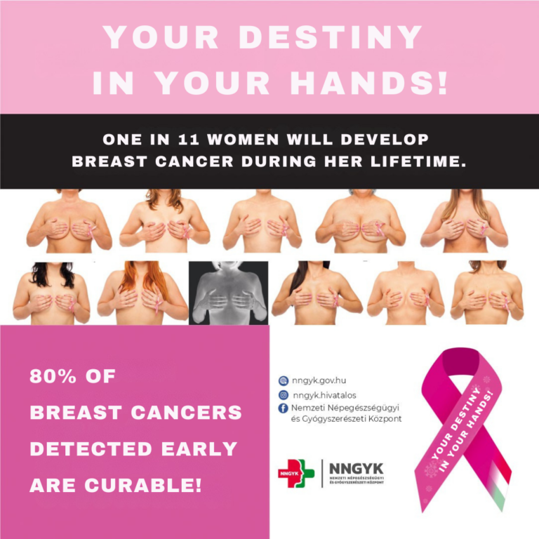 Breast Cancer Screening in Hungary