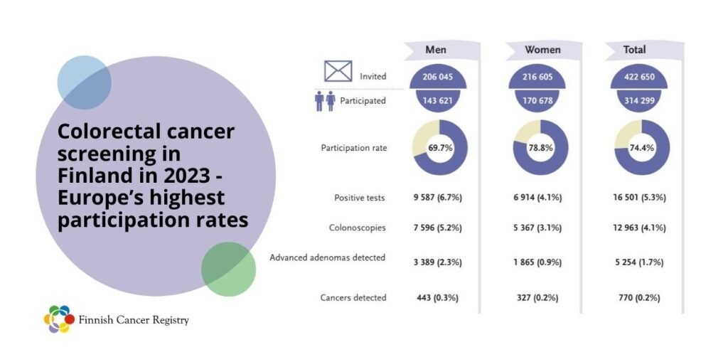Finns are also among the most screening friendly people!