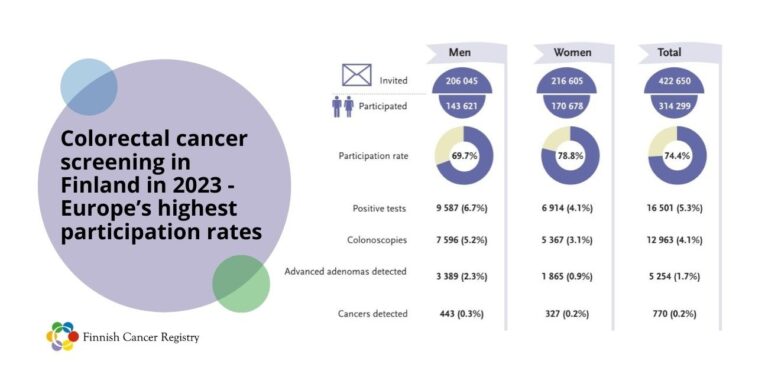 Finns are also among the most screening friendly people!