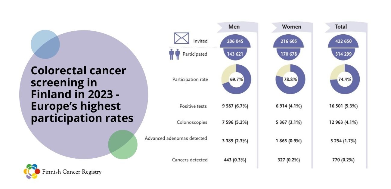 Finns are also among the most screening friendly people!