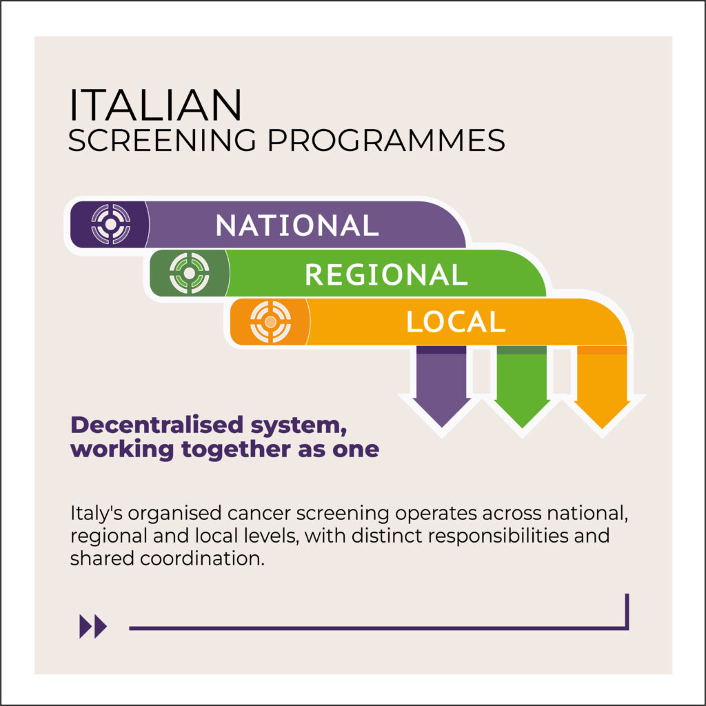 Governance2