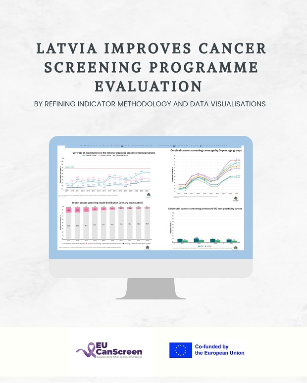Indicator Methodology and Data Visualisations