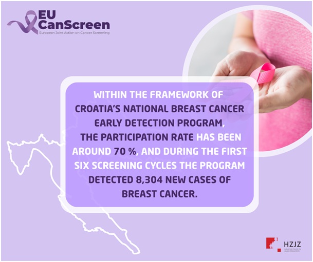 National Breast Cancer Early Detection Programme in Croatia