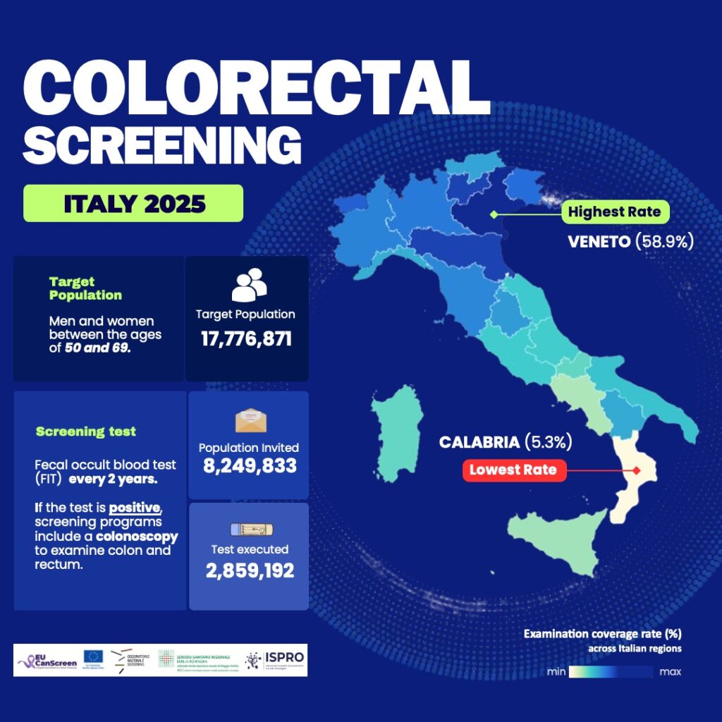 Organised Cancer Screening in Italy in 2025