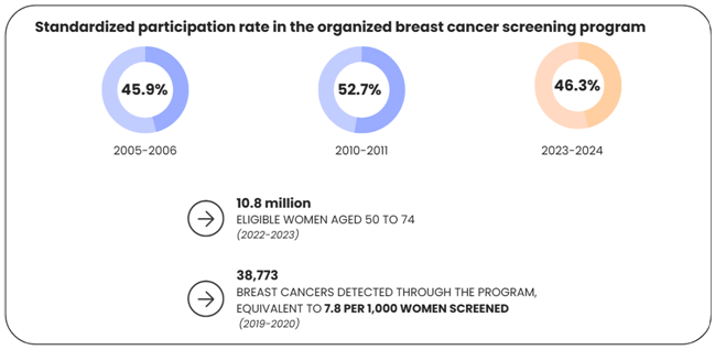 Standardized participation rate