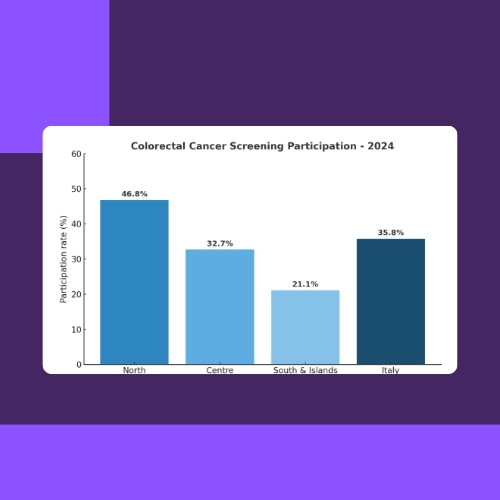 colorectal cancer Italy 2024