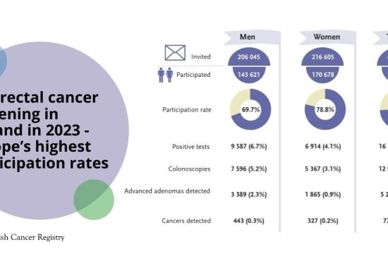 Finns are also among the most screening friendly people!