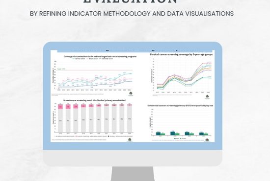 Indicator Methodology and Data Visualisations