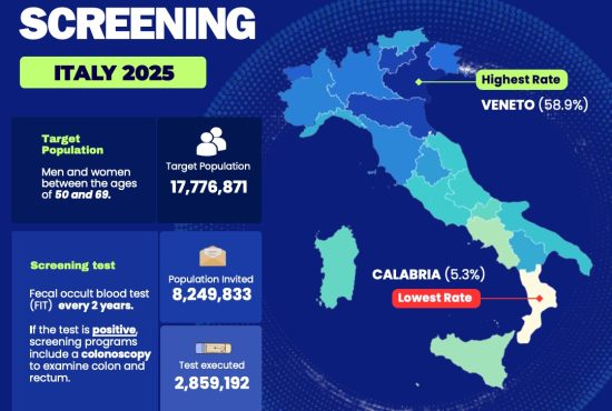 Organised Cancer Screening in Italy in 2025