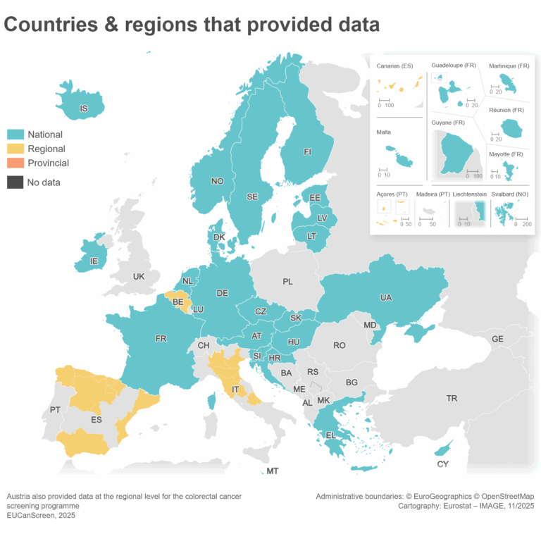 Successful completion of the EUCanScreen Task 7.1 (WP7) survey