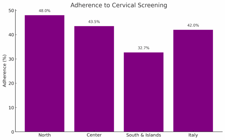 cervical cancer Italy 2024